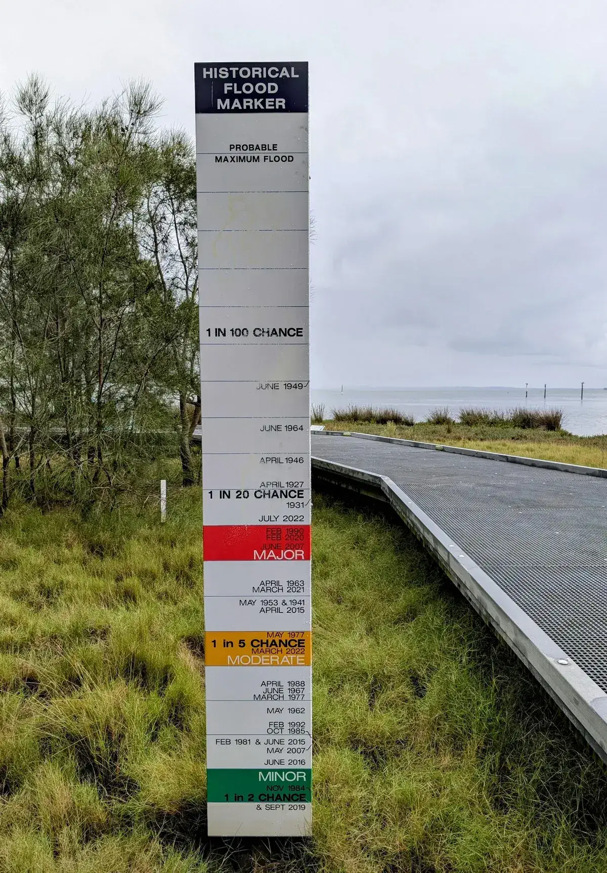 historical flood marker sign showing past flood levels beside a boardwalk